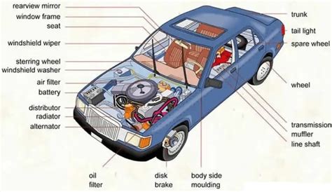Componenti di un kit carrozzeria