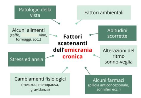 Fattori scatenanti l'apatia