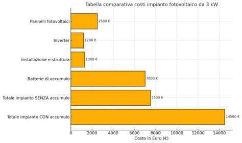 Tabella comparativa dei costi stimati per la sostituzione di una portiera