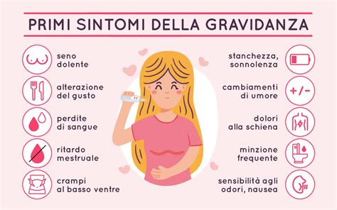 Infografica sui primi sintomi di gravidanza e la loro comparsa temporale