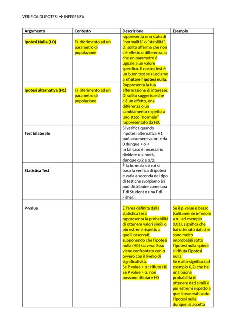 Tabella riassuntiva dei livelli di allerta e veicoli interessati