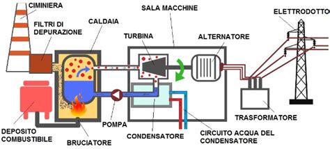 Schema della tecnologia SnapInverter