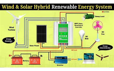 Infografica: Caratteristiche tecniche chiave di un inverter ibrido