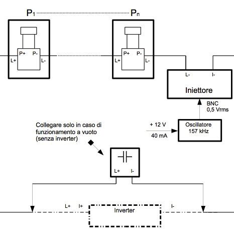 Schema di installazione splitter anteriore
