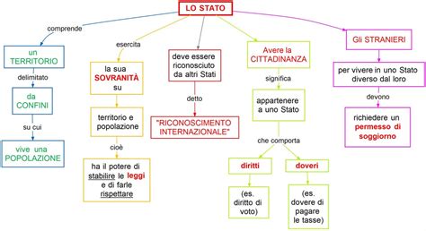 Screenshot dell'applicazione myVolkswagen su uno smartphone che mostra lo stato del software del veicolo