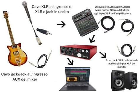 Diagramma di collegamento di un mixer esterno a una scheda audio per espansione ingressi