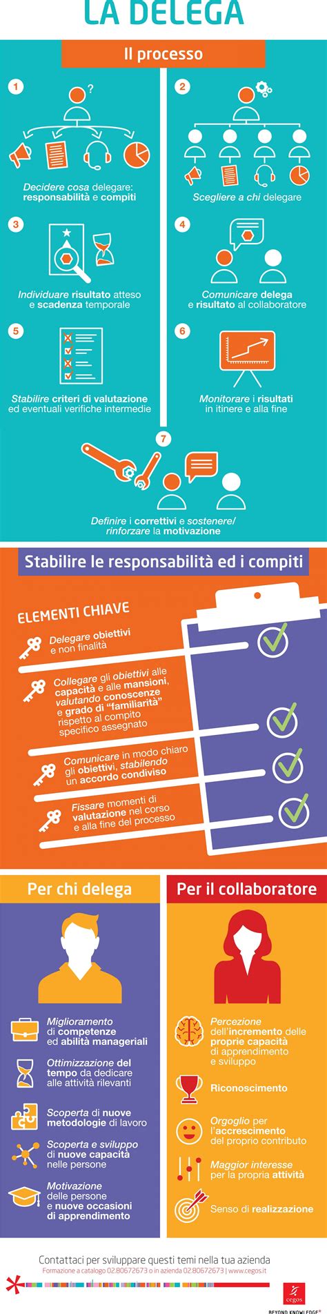 Infografica: Elementi chiave per scegliere un concessionario affidabile