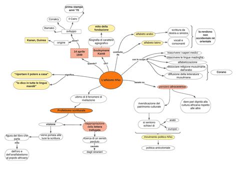 Mappa concettuale delle connessioni tra ricchezza familiare e settori industriali