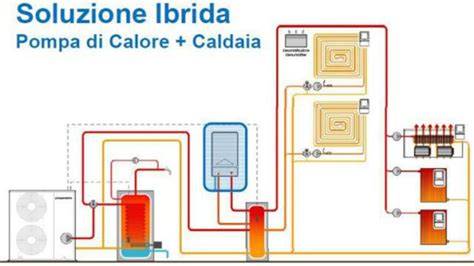 Schema di un sistema ibrido caldaia e pompa di calore