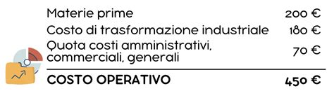 Grafico comparativo dei costi operativi tra caldaia tradizionale e sistema ibrido