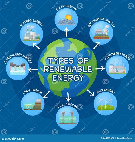 Tipi di fonti di energia rinnovabile