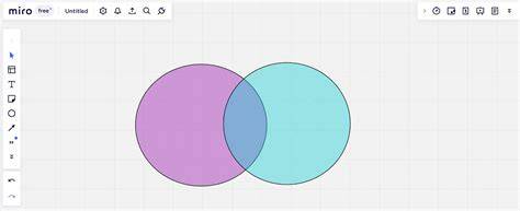 Diagramma che mostra come funziona un configuratore di cerchi online