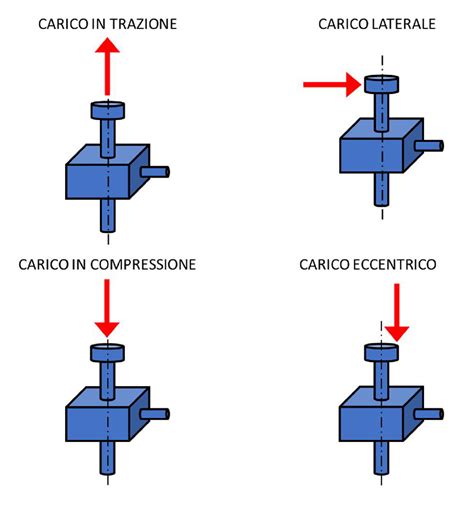 Schema di apertura del cofano motore con indicazioni dei ganci e martinetti