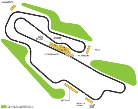 Motogp Mugello sorpasso