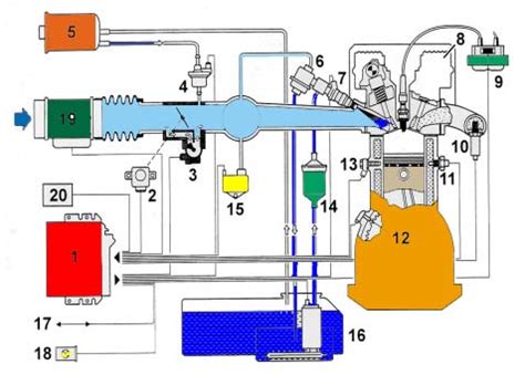 Schema di un sistema di iniezione benzina