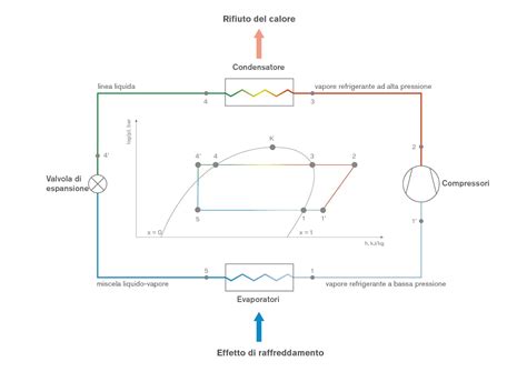 Diagramma del sistema di regolazione pressione carburante