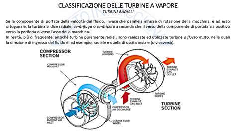 Schema di funzionamento della turbina a geometria variabile