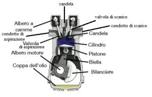 Schema di un carter motore di moto con i punti di serraggio