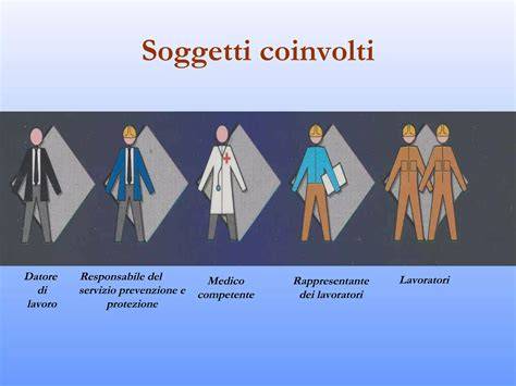 schema che mostra i vari soggetti coinvolti e le relazioni di responsabilità in un incidente complesso senza contatto