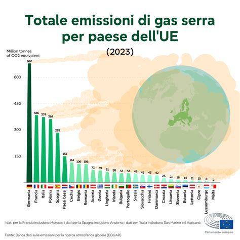 Grafico sull'andamento delle emissioni di COV nel settore