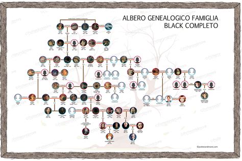 Albero genealogico della Black Cherry Gelato con le varietà genitrici.