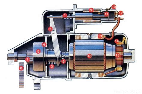 Diagramma di un motorino di avviamento