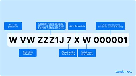 Codice telaio veicolo