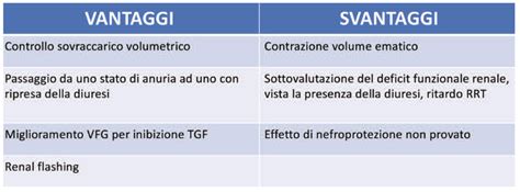 Tabella comparativa dei vantaggi e svantaggi della doppia cittadinanza