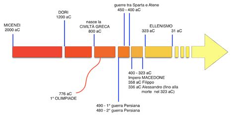 Linea temporale delle riforme sulla doppia cittadinanza in Europa
