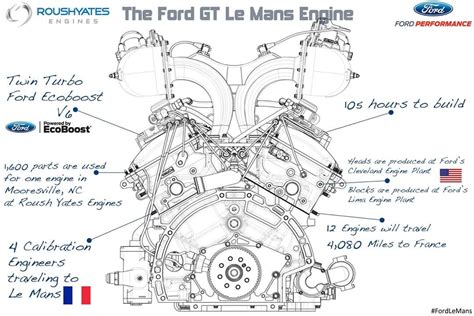 Ford Ecoboost engine diagram