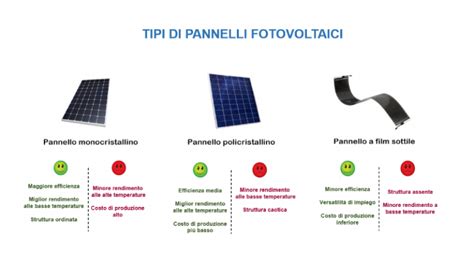 Tipi di pannelli solari ibridi