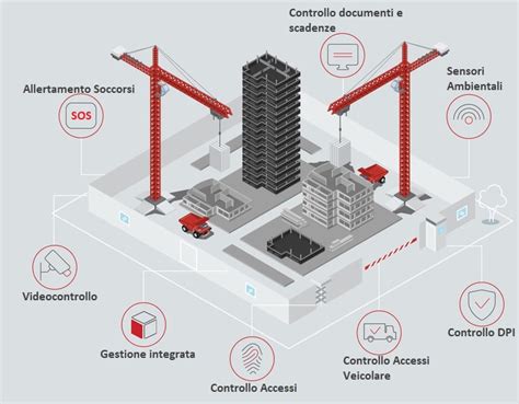 Sistemi di sicurezza della Kia Carnival