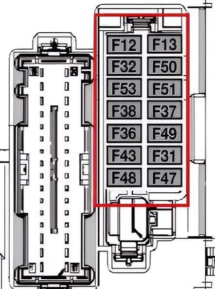 Schema di un pannello fusibili dell'abitacolo di un'auto