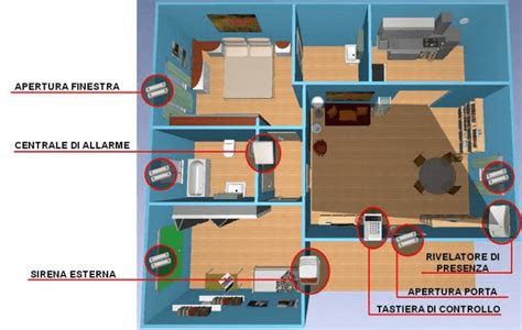 Schema di un sistema di allarme antifurto per auto