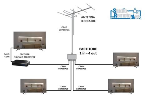 schema piano di massa antenna CB