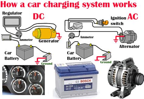 Diagram illustrating the 12V battery charging cycle in a hybrid car