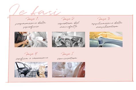 Fasi della preparazione della superficie dell'auto