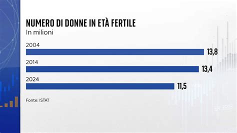 Dati sulla regia femminile