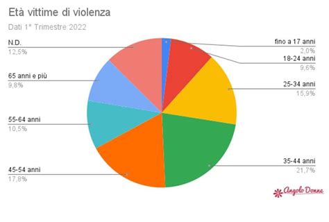 L'impatto delle violenze psicologiche ed economiche sulle donne secondo i dati Istat