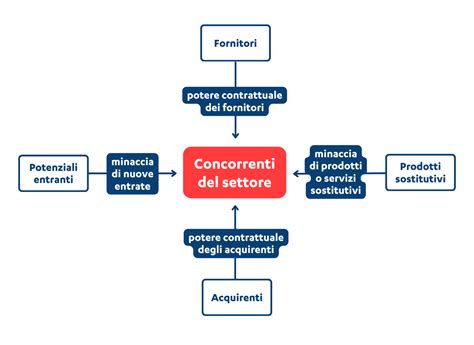 Schema del monitoraggio della minaccia