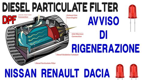Simbolo di avviso rigenerazione DPF