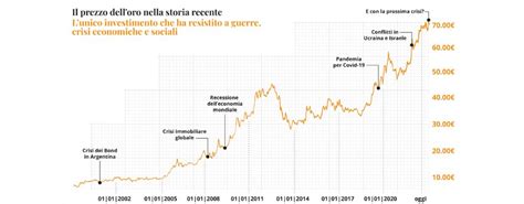 grafico andamento prezzi metalli