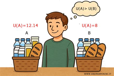 Illustrazione di un consumatore che naviga tra un negozio fisico e un'interfaccia digitale