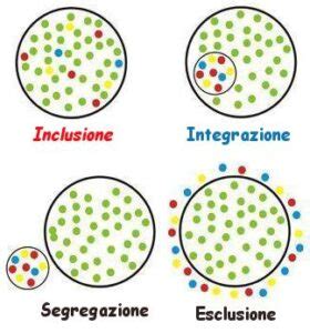 Differenza tra integrazione e inclusione scolastica