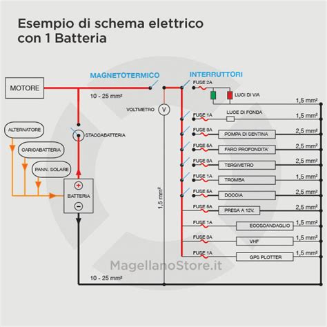 Schema dell'impianto elettrico di un'automobile con alternatore