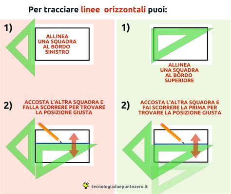Schema comparativo silos verticali e orizzontali