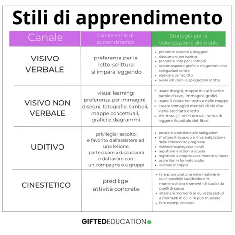Confronto tra stili di guida a V e a U in curva
