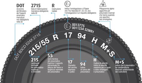 Scheda tecnica di uno pneumatico con omologazione