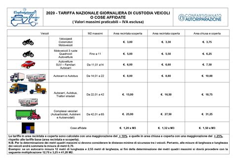 Tabella dei costi della rimozione e custodia veicoli