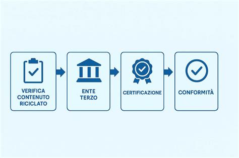 infografica che riassume i criteri di conformità fiscale per le e-bike aziendali (uso, deducibilità, IVA e benefit)
